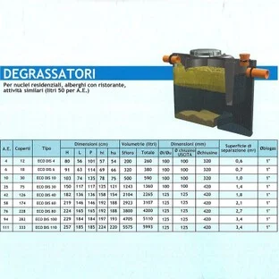 foto di contenitori per l